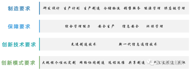 全國(guó)各地智慧工廠建設(shè)政策概覽 通訊技術(shù)驅(qū)動(dòng)產(chǎn)業(yè)升級(jí)新篇章